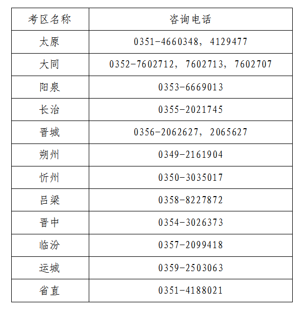 山西省2021年初级会计网上报名注意事项！